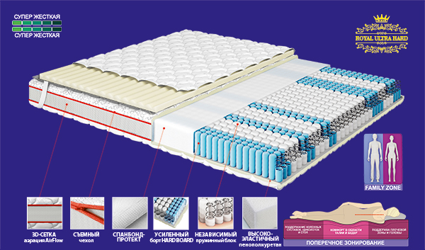 Матрас роял ультра хард